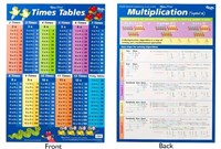 Wall Charts